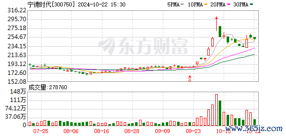 K图 300750_0