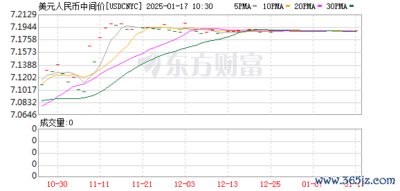 K图 USDCNYC_0